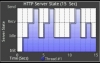 stepchart1