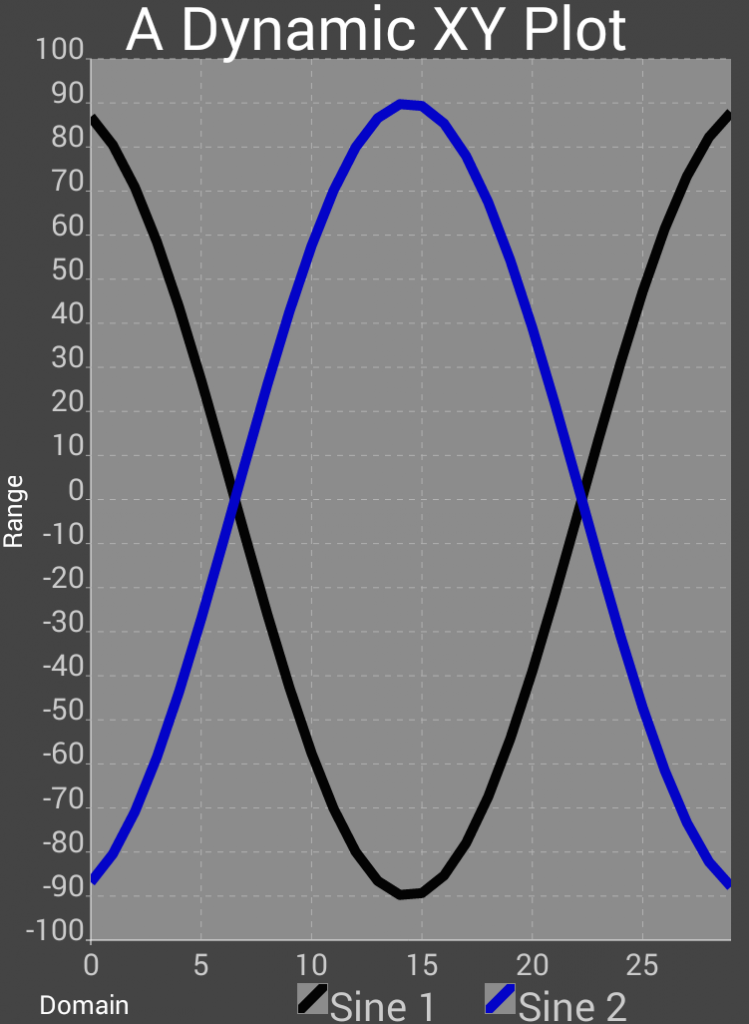 A Dynamic XY Plot – Androidplot